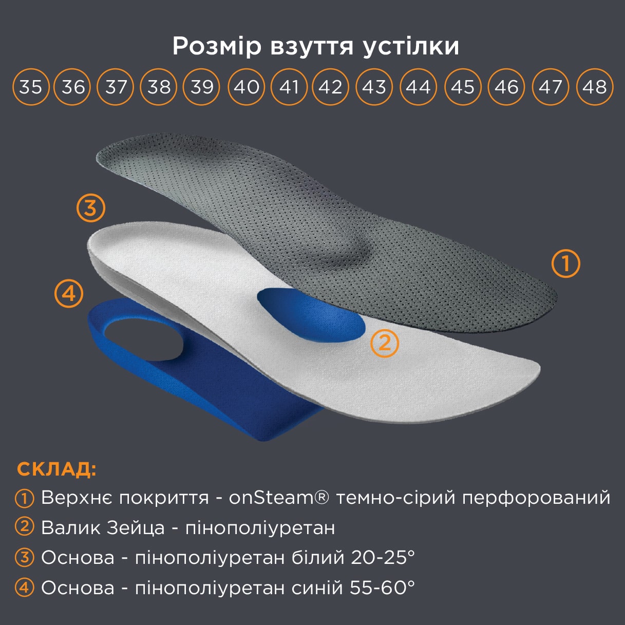 Устілки ортопедичні м'які амортизуючі Преміум OMP-961, OrtoMed